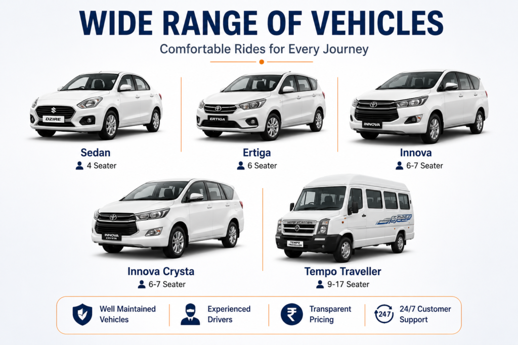 Wide range of taxi vehicles including Sedan, Ertiga, Innova, Innova Crysta, and Tempo Traveller for comfortable travel.
