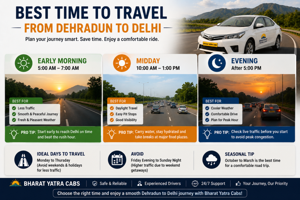 Best time to travel from Dehradun to Delhi showing morning, midday, and evening travel recommendations for a smoother journey.