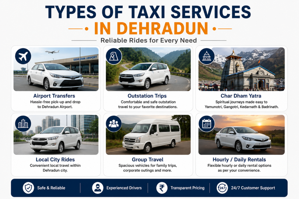 Types of Taxi Services in Dehradun including airport transfers, local rides, outstation trips, Char Dham Yatra, group travel, and rentals.