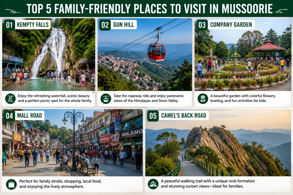 Collage featuring the top 5 family-friendly places to visit in Mussoorie, including Kempty Falls, Gun Hill, Company Garden, Mall Road, and Camel’s Back Road, showcasing scenic attractions and family activities.