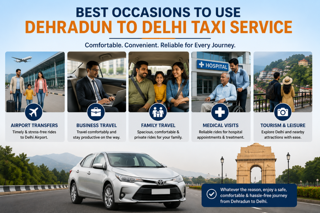 Dehradun to Delhi taxi service infographic showing airport, business, family, medical, and tourism travel options.